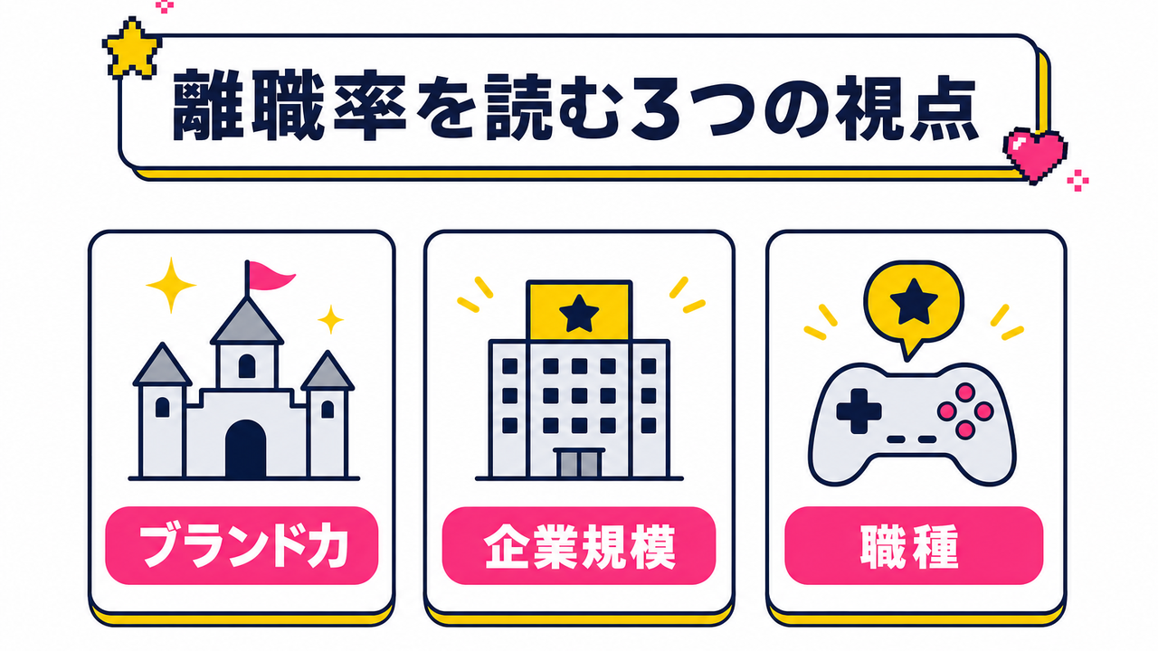 ゲーム業界で離職率を読む3つの視点
