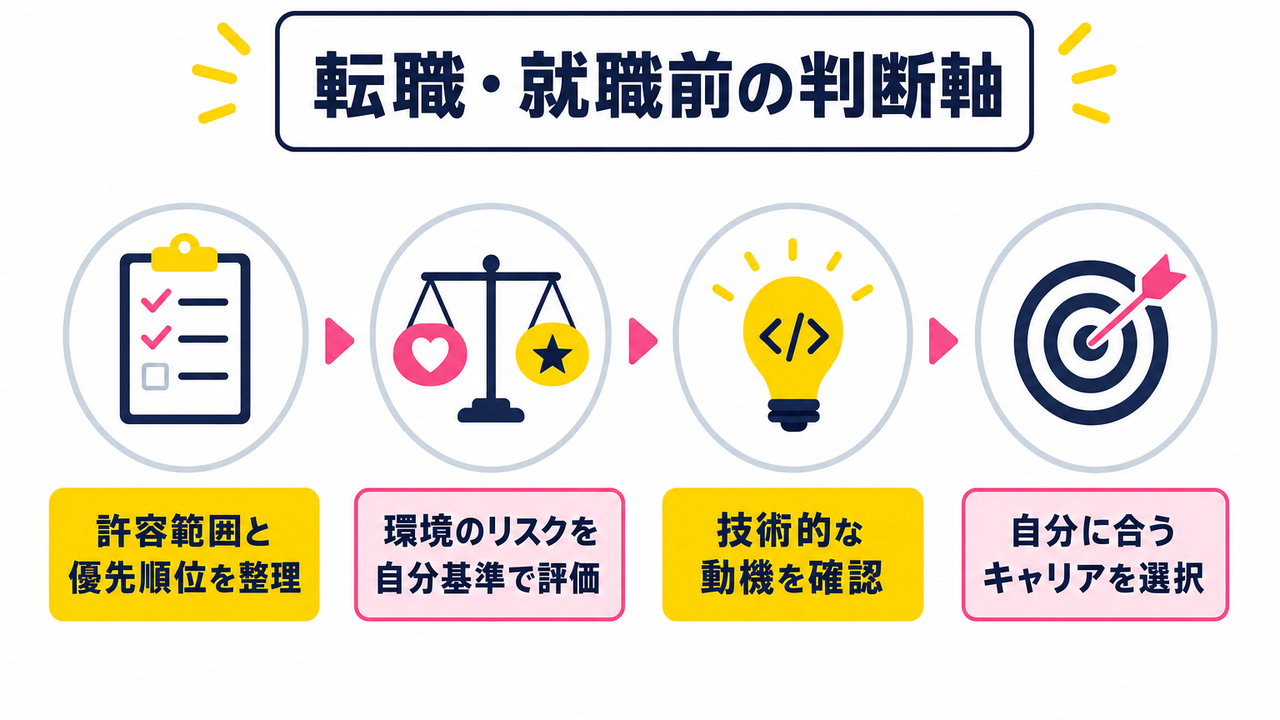 転職・就職前に確認すべき判断軸