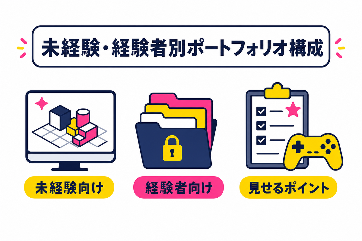 未経験・経験者別ポートフォリオ構成