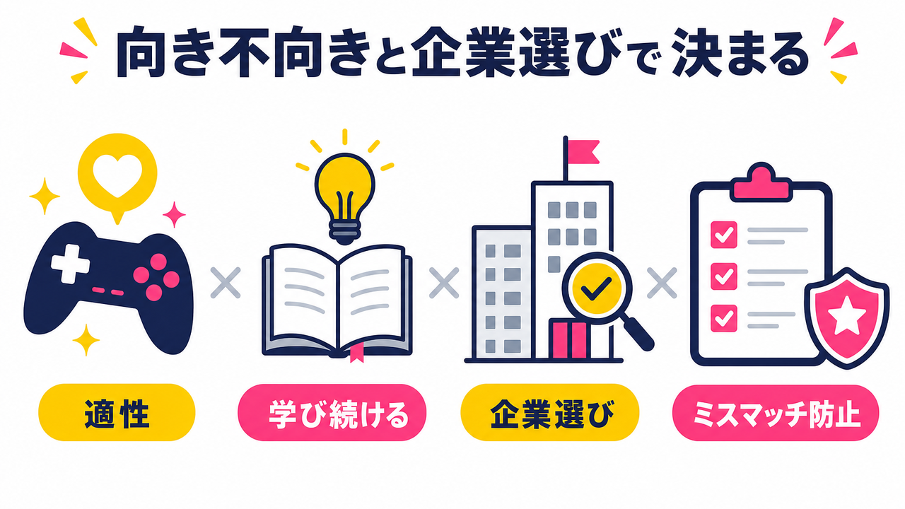 ゲーム業界の向き不向きと企業の選び方