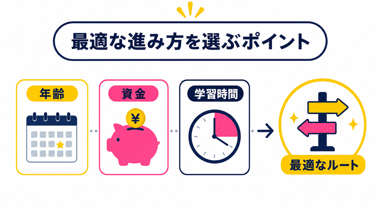 目指す方法の選び方とキャリアの積み方