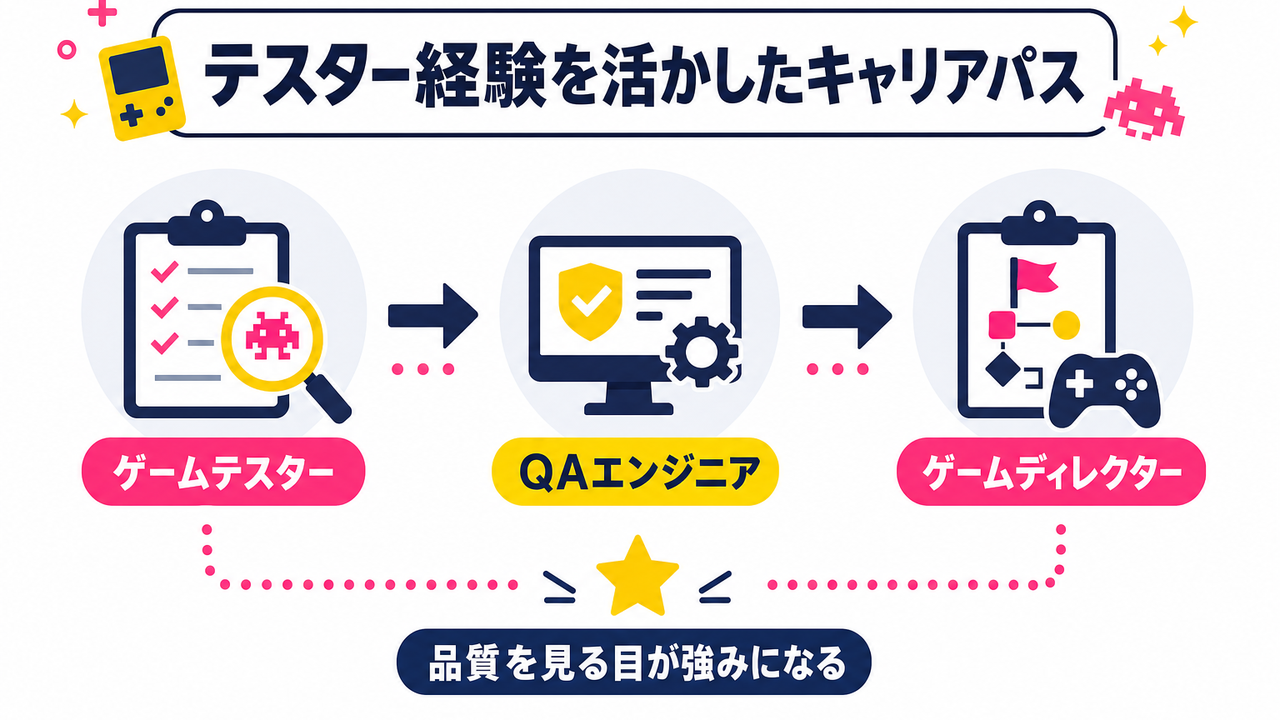 テスター経験を活かしたキャリア転換の道