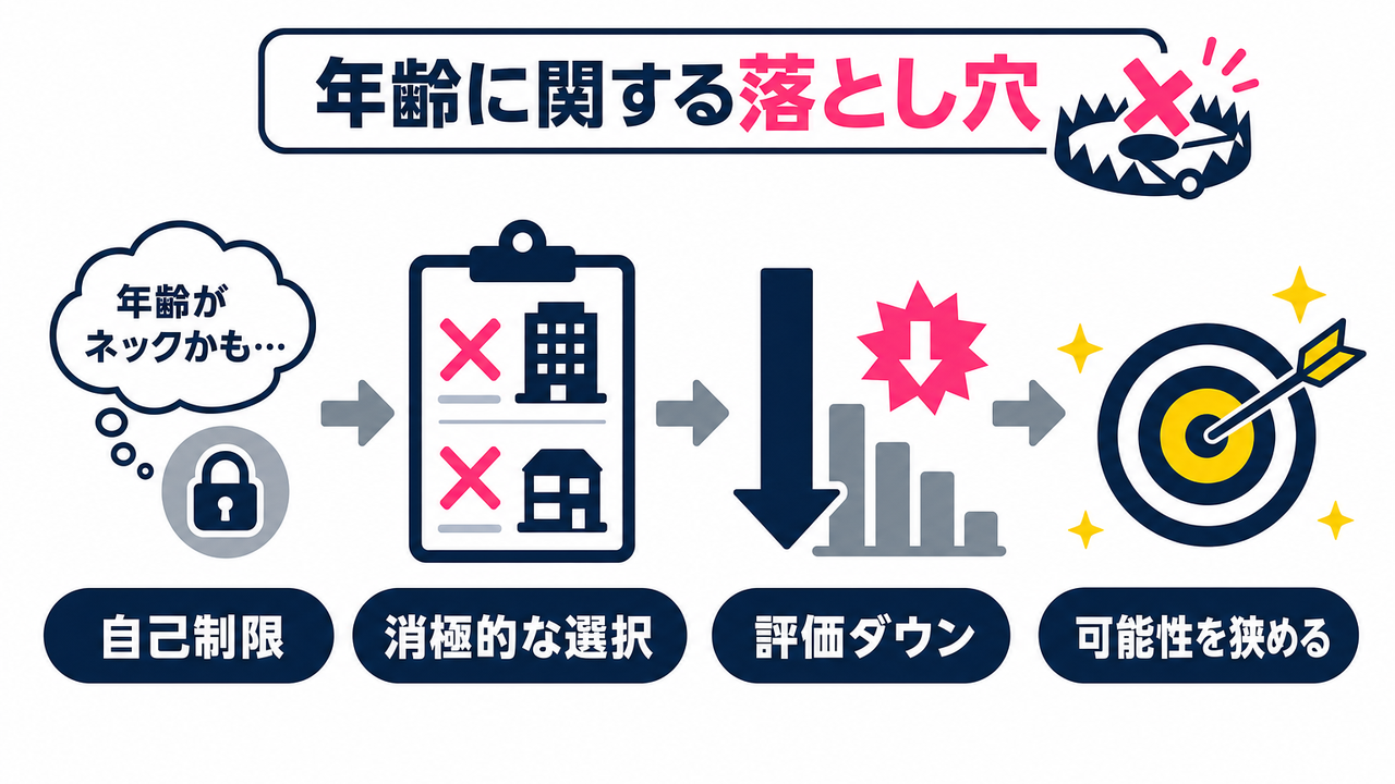 転職活動でよくある年齢に関する落とし穴