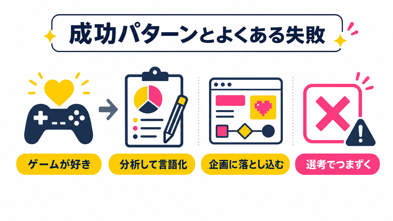 実践事例に学ぶ成功パターンとよくある失敗