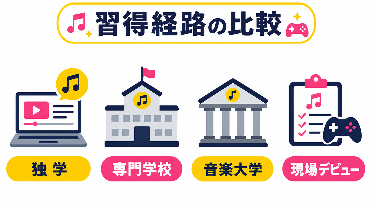 独学・専門学校・音楽大学——習得経路の比較