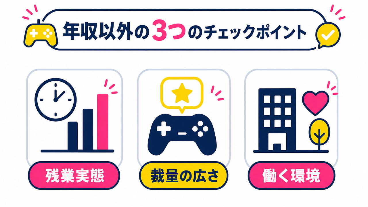 転職前にチェックすべき｜年収以外に確認すべき3つのポイント