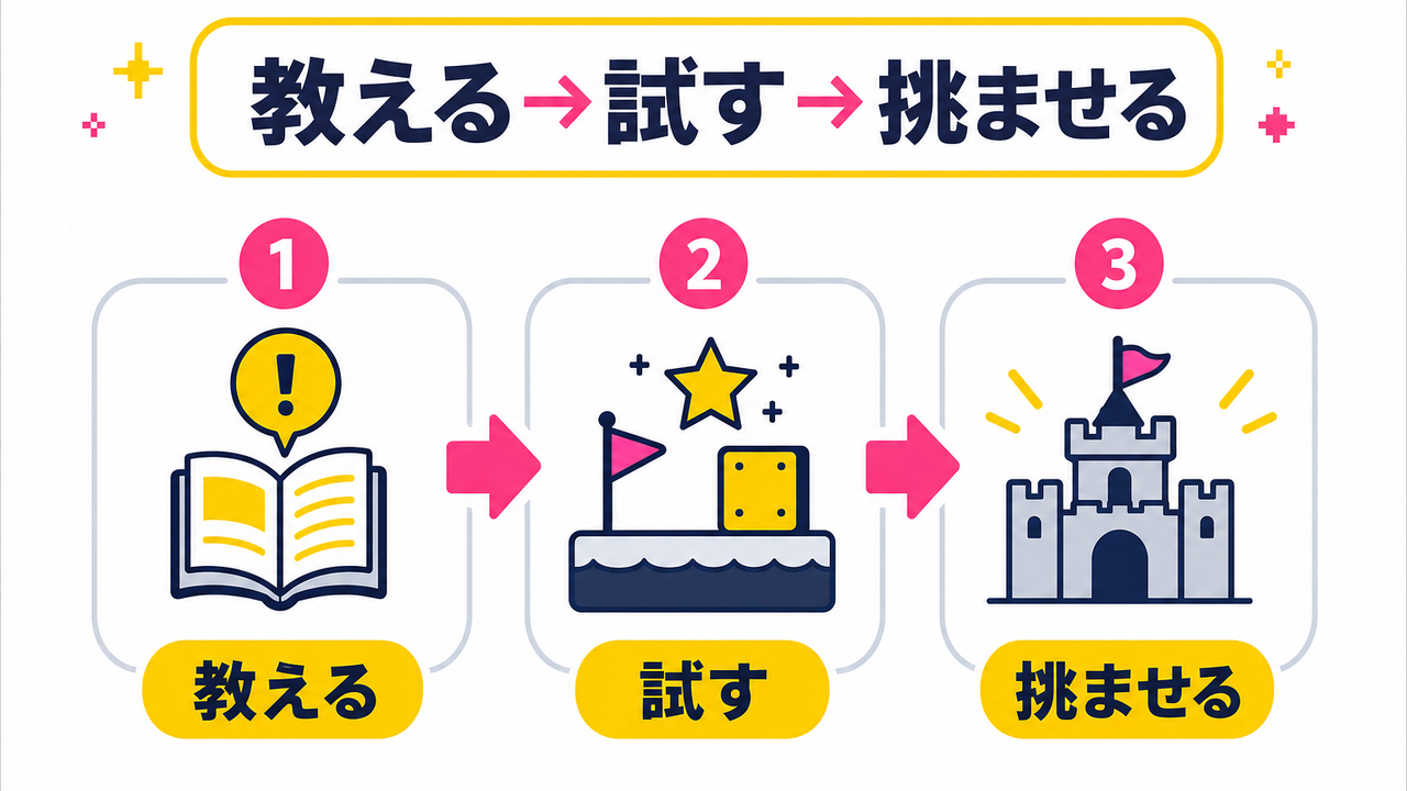 初心者向けステージ設計のコツと難易度調整の秘訣