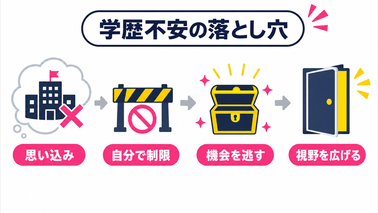 学歴で応募をあきらめる前に知っておきたい落とし穴