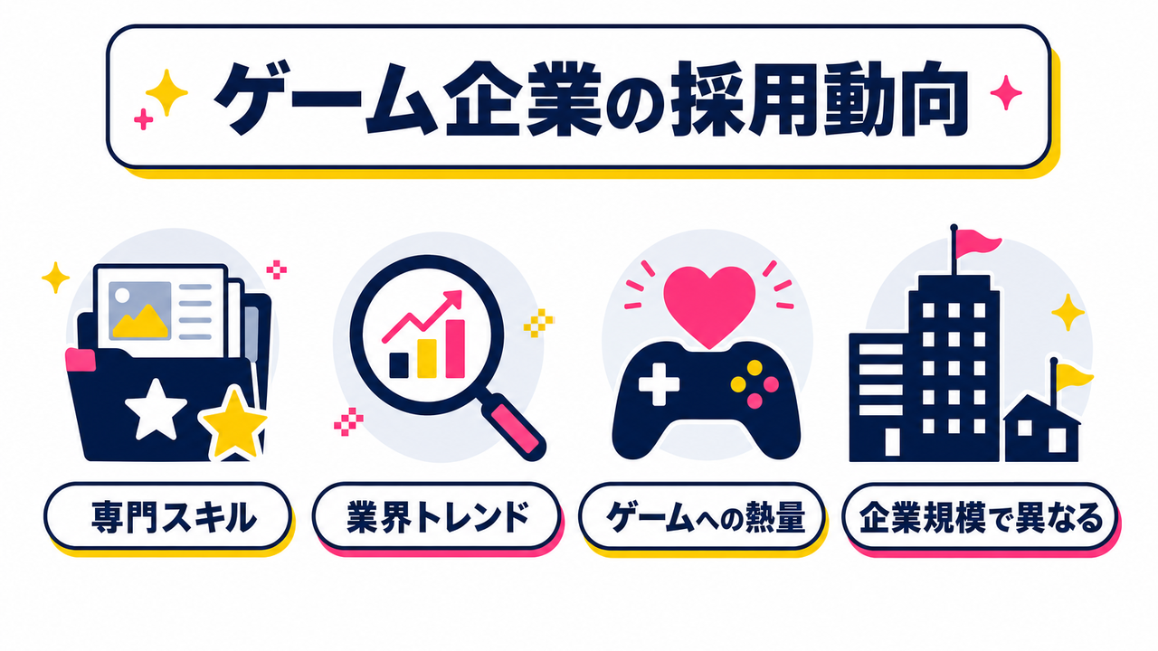 ゲーム企業の採用動向—今、どんな人材が求められているのか