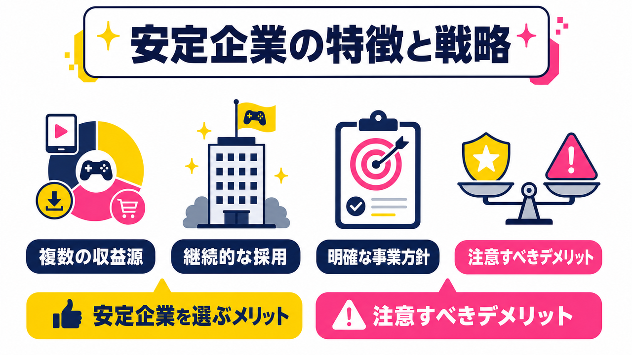 安定基盤を持つゲーム企業の特徴｜業界未経験からの転職キャリア戦略