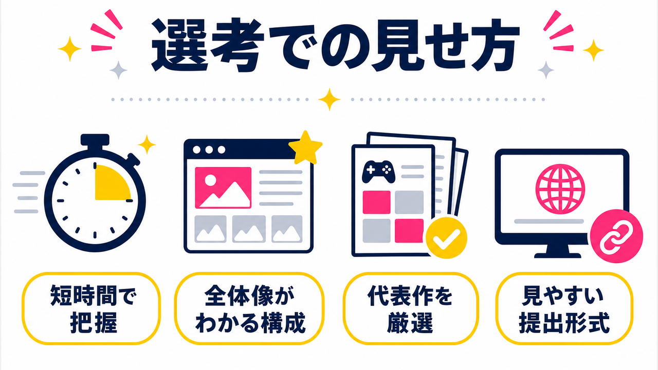 ポートフォリオ完成後の「選考での見せ方」｜面接・書類選考での活かし方