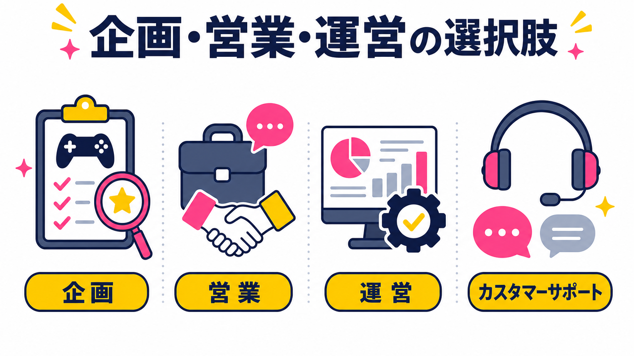 未経験から採用されやすい職種と必要な準備|企画・営業・運営職の選択肢