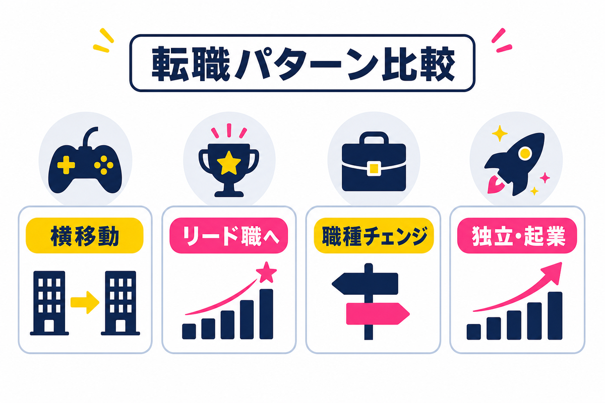 40代ゲームプログラマの転職パターン比較一覧