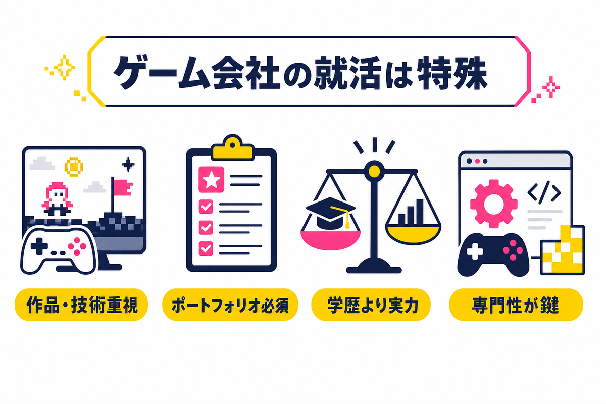 ゲーム会社の就活が「特殊」と言われる理由
