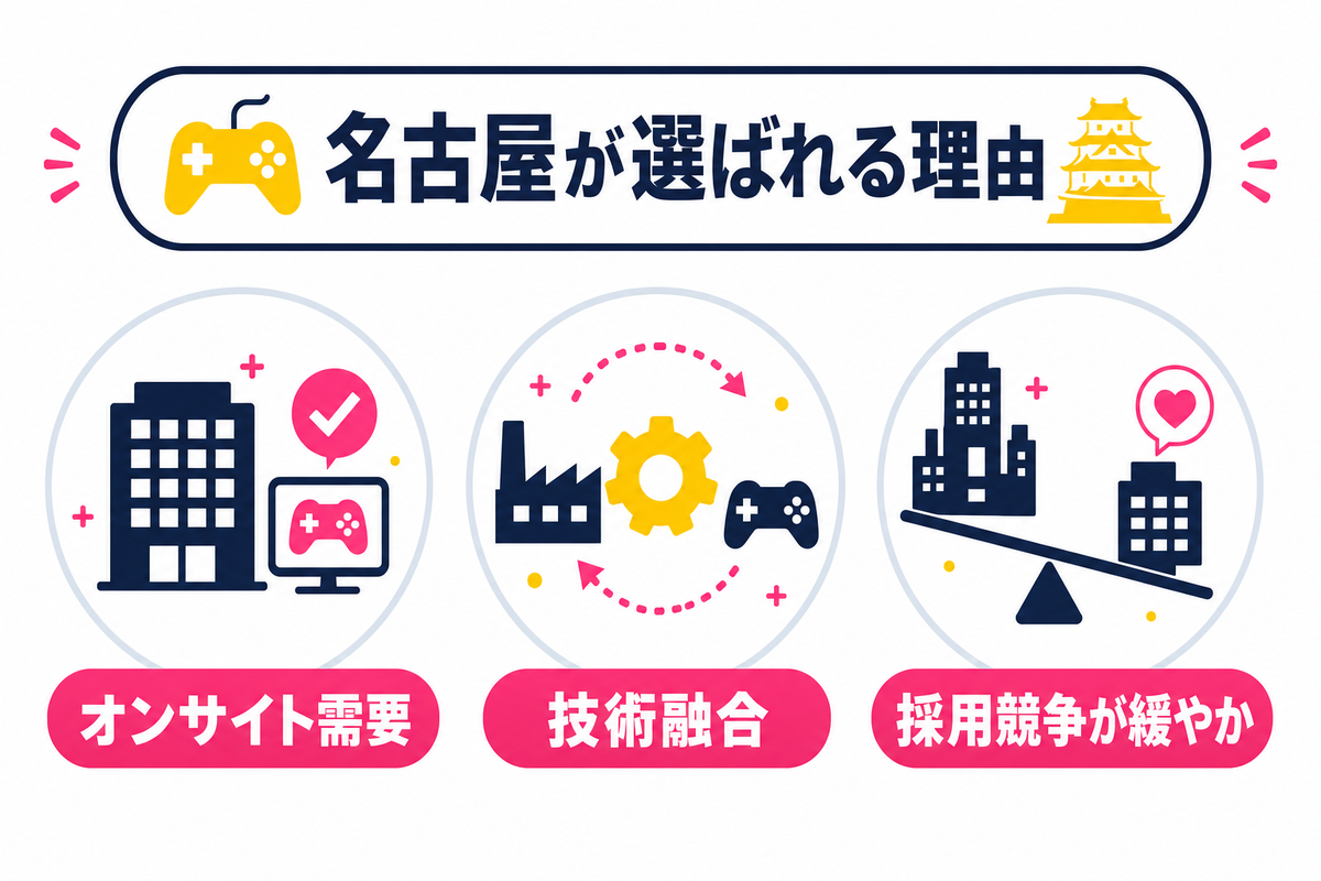 名古屋のゲーム会社転職が今、注目される理由