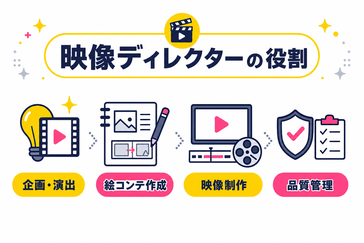 ゲーム業界における映像ディレクターの役割と重要性