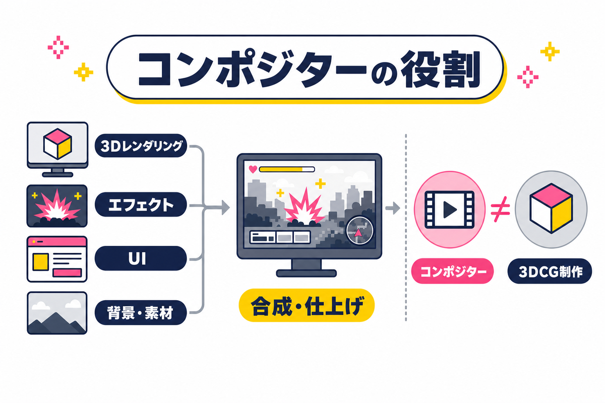 コンポジターとはどんな職種？ゲーム開発における役割