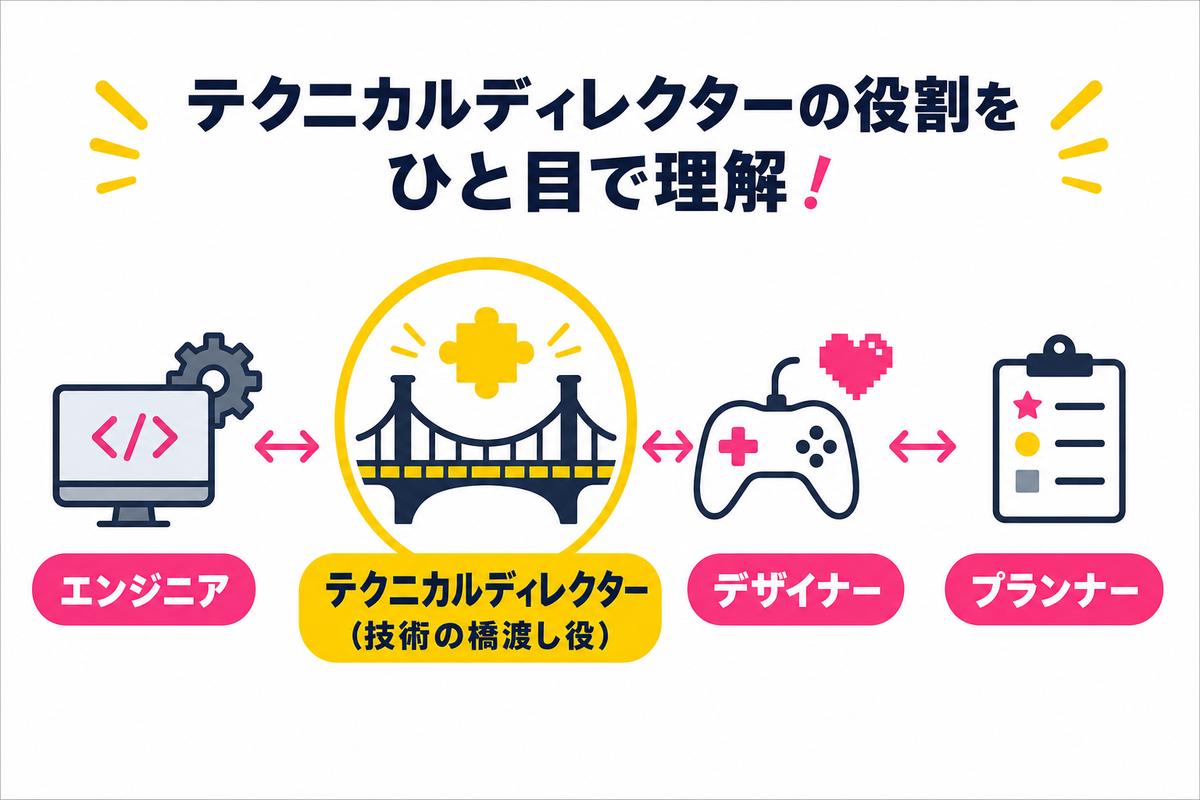 テクニカルディレクターってどんな職種？ゲーム開発における役割と重要性