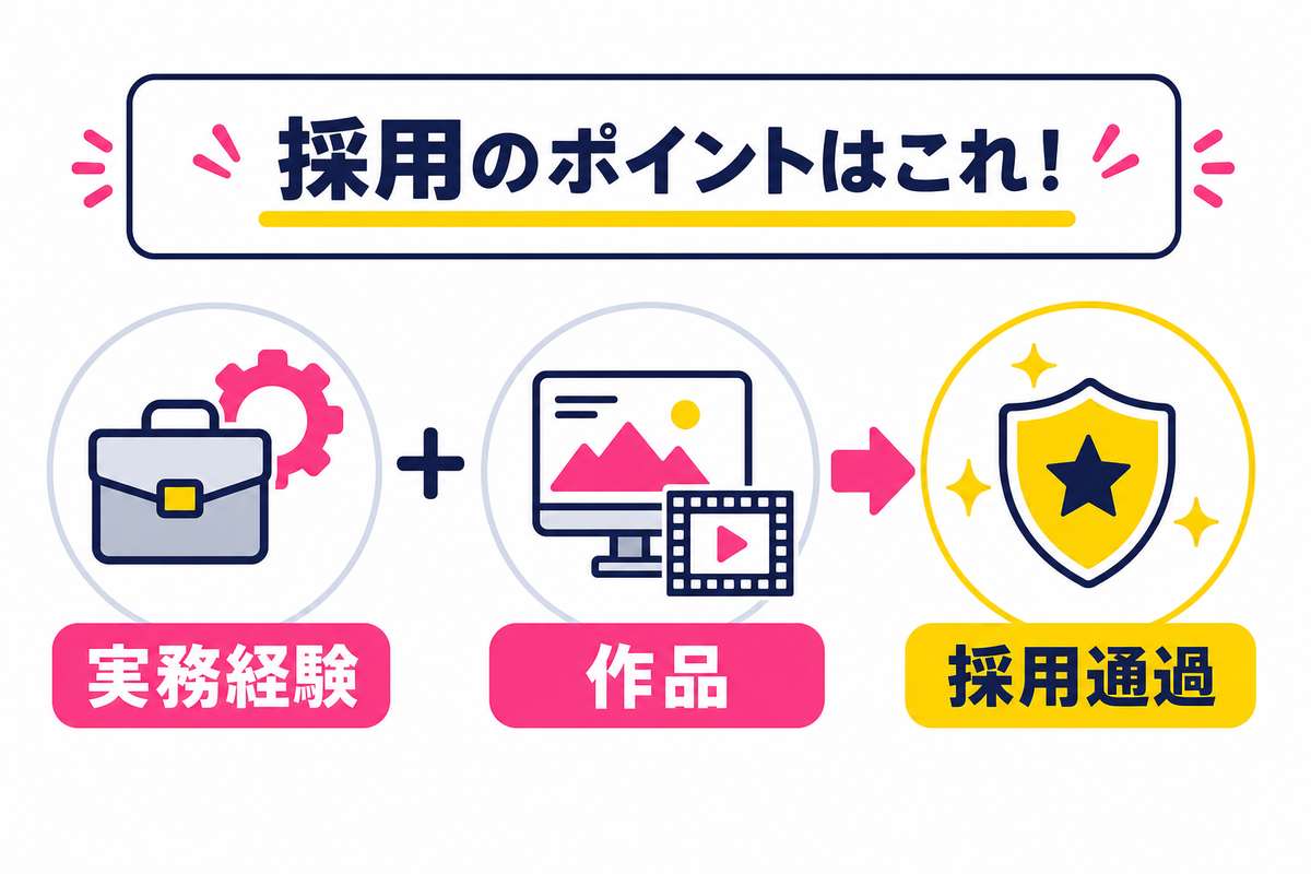 ポリゴン・ピクチュアズとは｜ゲーム業界における位置づけと採用背景
