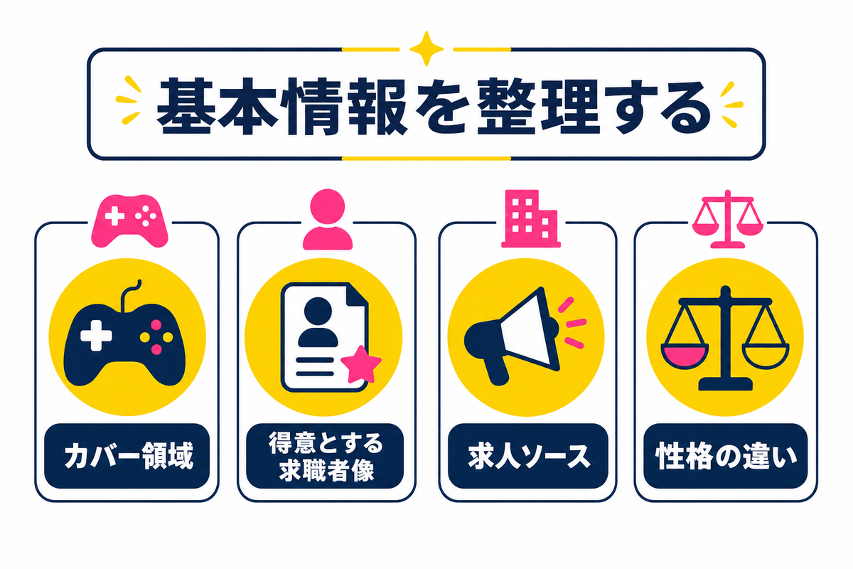 シリコンスタジオ エージェントとGeeklyの基本情報を整理する