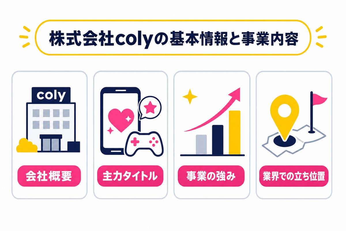 株式会社colyの基本情報と事業内容｜ゲーム業界での立ち位置を理解する