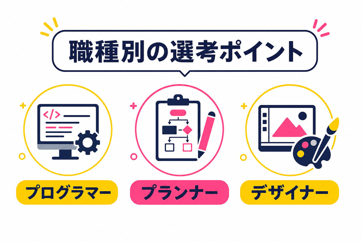 職種別に見る選考の特徴と求められるもの