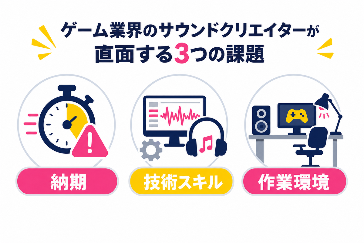 ゲーム業界のサウンドクリエイターが直面する3つの課題