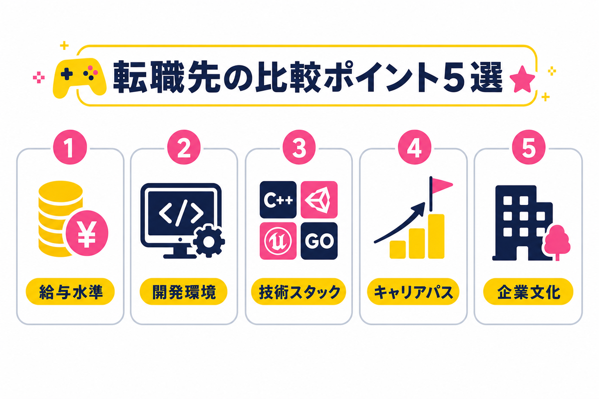 転職先を選ぶ際の比較軸——経験者が見るべき5つのポイント