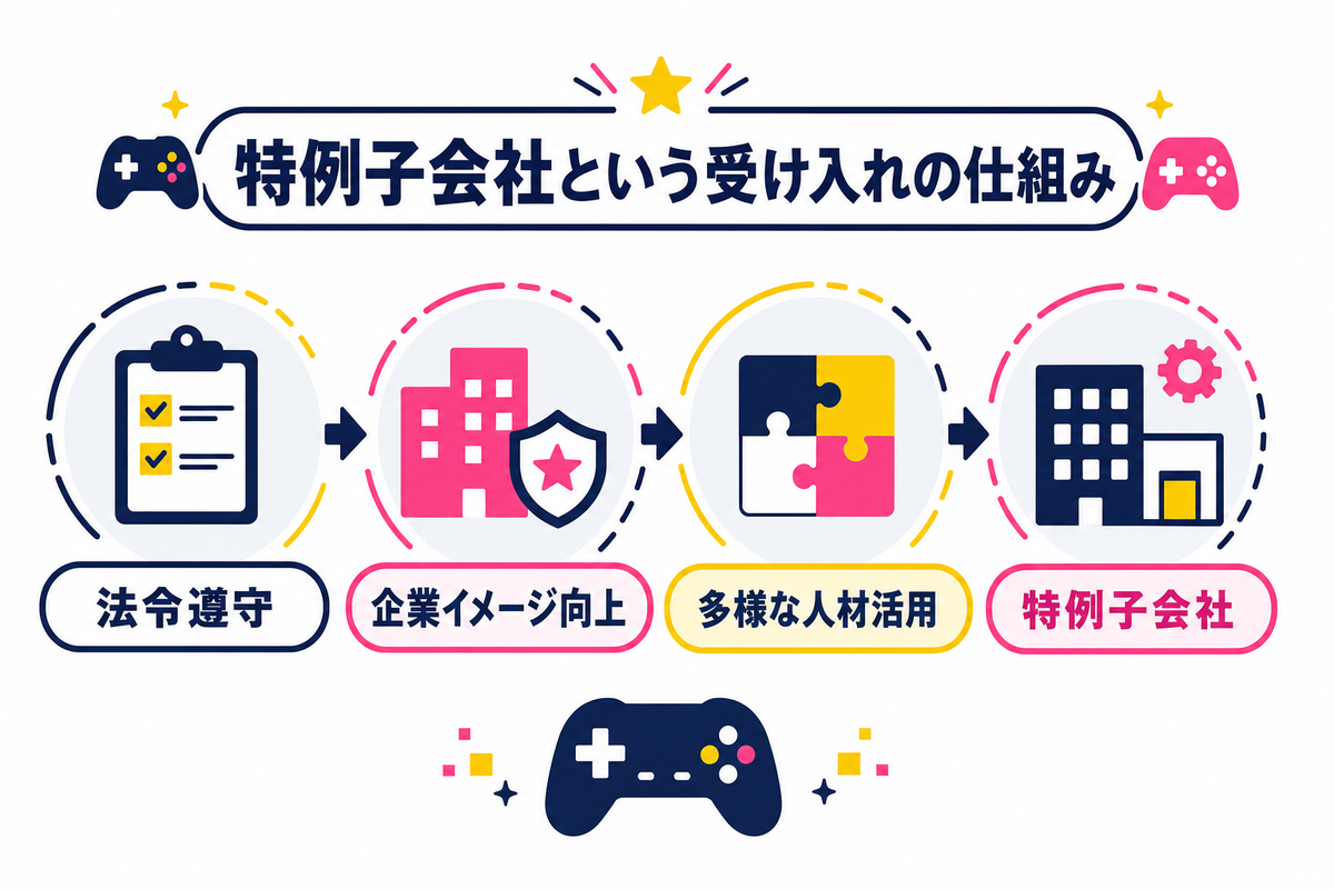 ゲーム会社が障害者雇用を推進する背景と取り組みの傾向