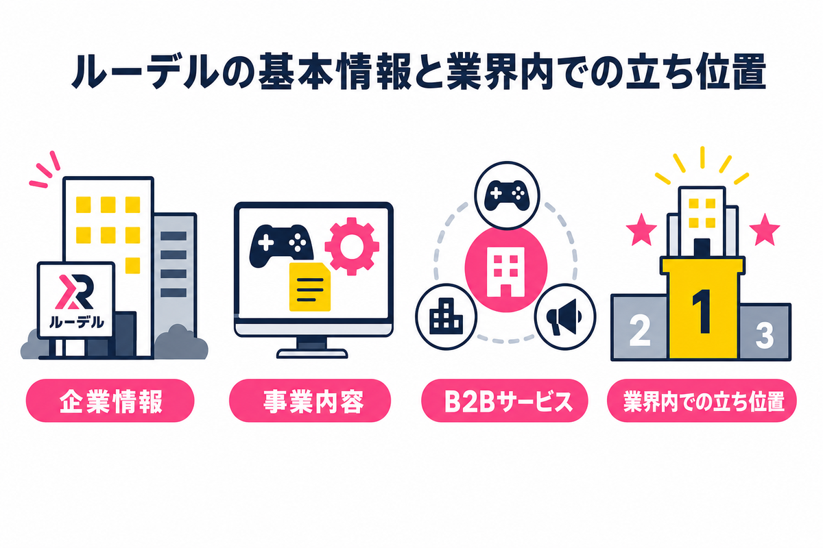 ルーデルの基本情報と事業内容｜ゲーム業界内での立ち位置
