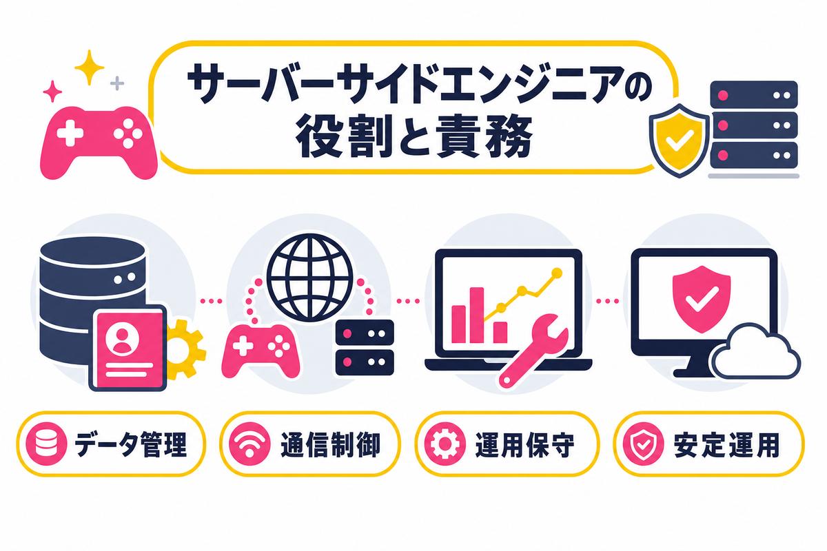ゲーム開発におけるサーバーサイドエンジニアの役割と責務