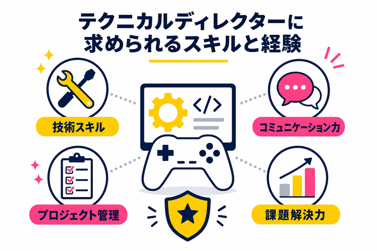 テクニカルディレクターに求められるスキルと経験｜技術知識だけでは不十分な理由