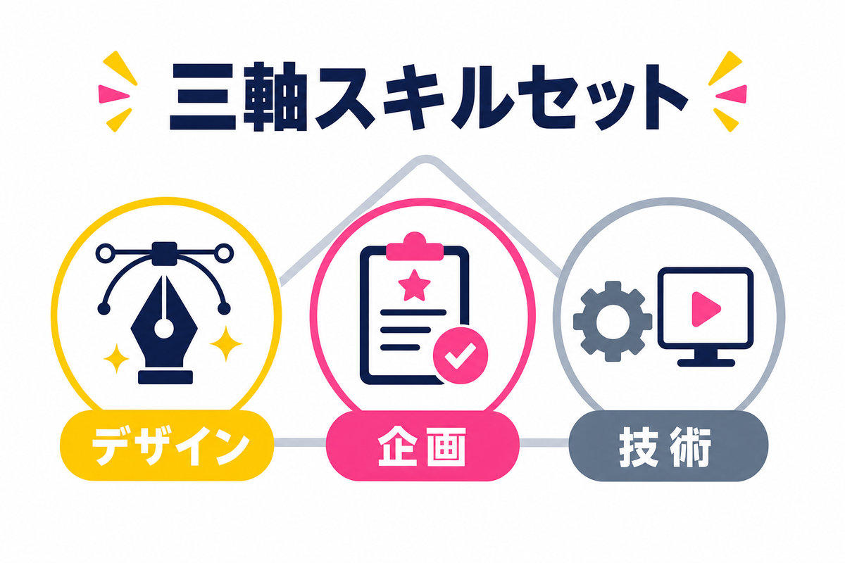 ゲーム映像ディレクターに求められるスキルセット｜デザイン・企画・技術の三軸