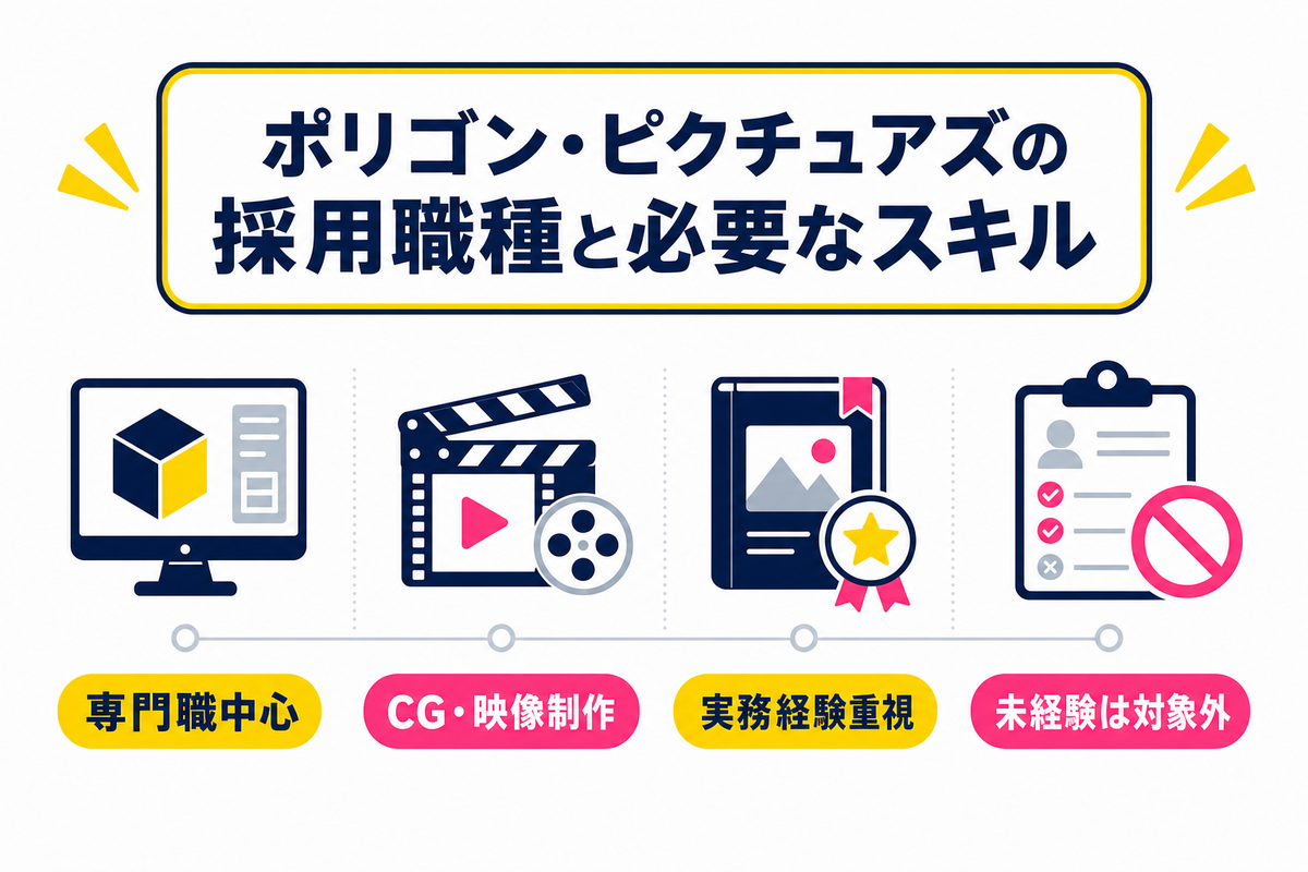 ポリゴン・ピクチュアズの採用職種と必要なスキル｜経験者向けの求人傾向