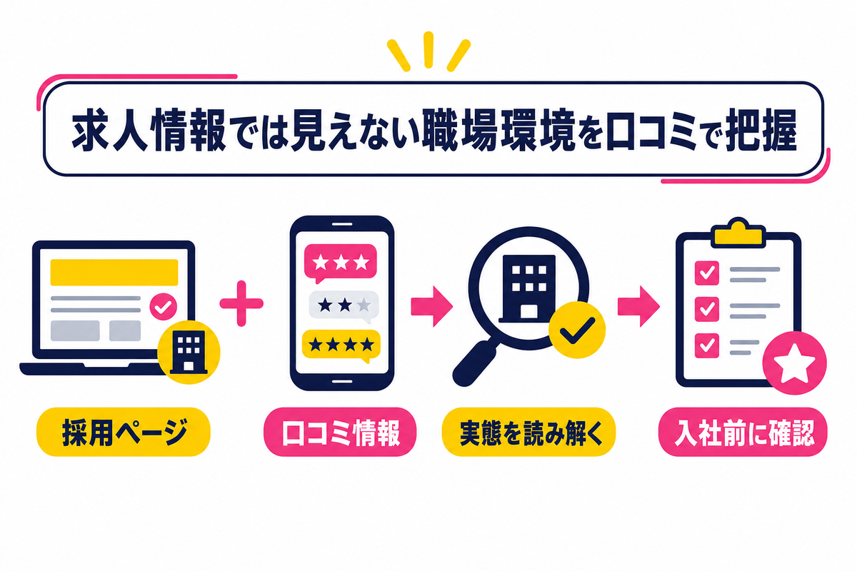 採用サイト・求人情報では見えない実態｜口コミから読み解く職場環境