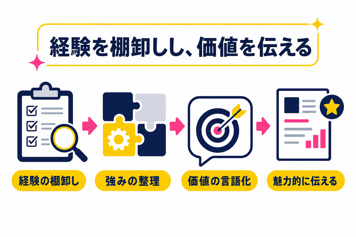 40代ゲームプログラマが転職で評価される強みの活かし方