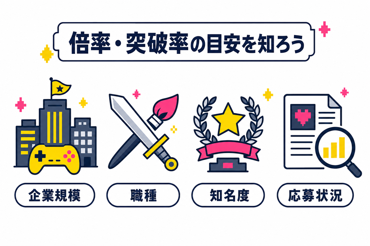 倍率・突破率の目安を知っておこう