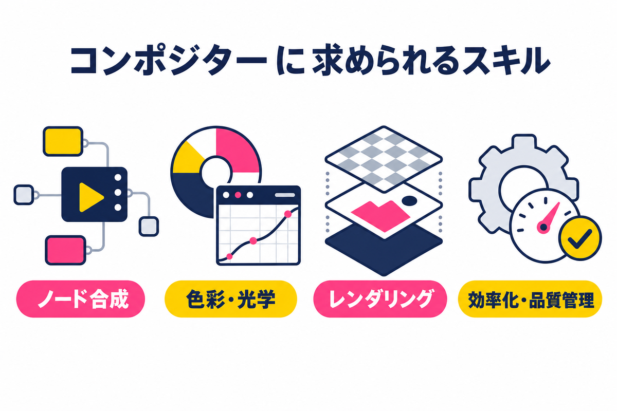 コンポジターに求められるスキルと実務的な技術