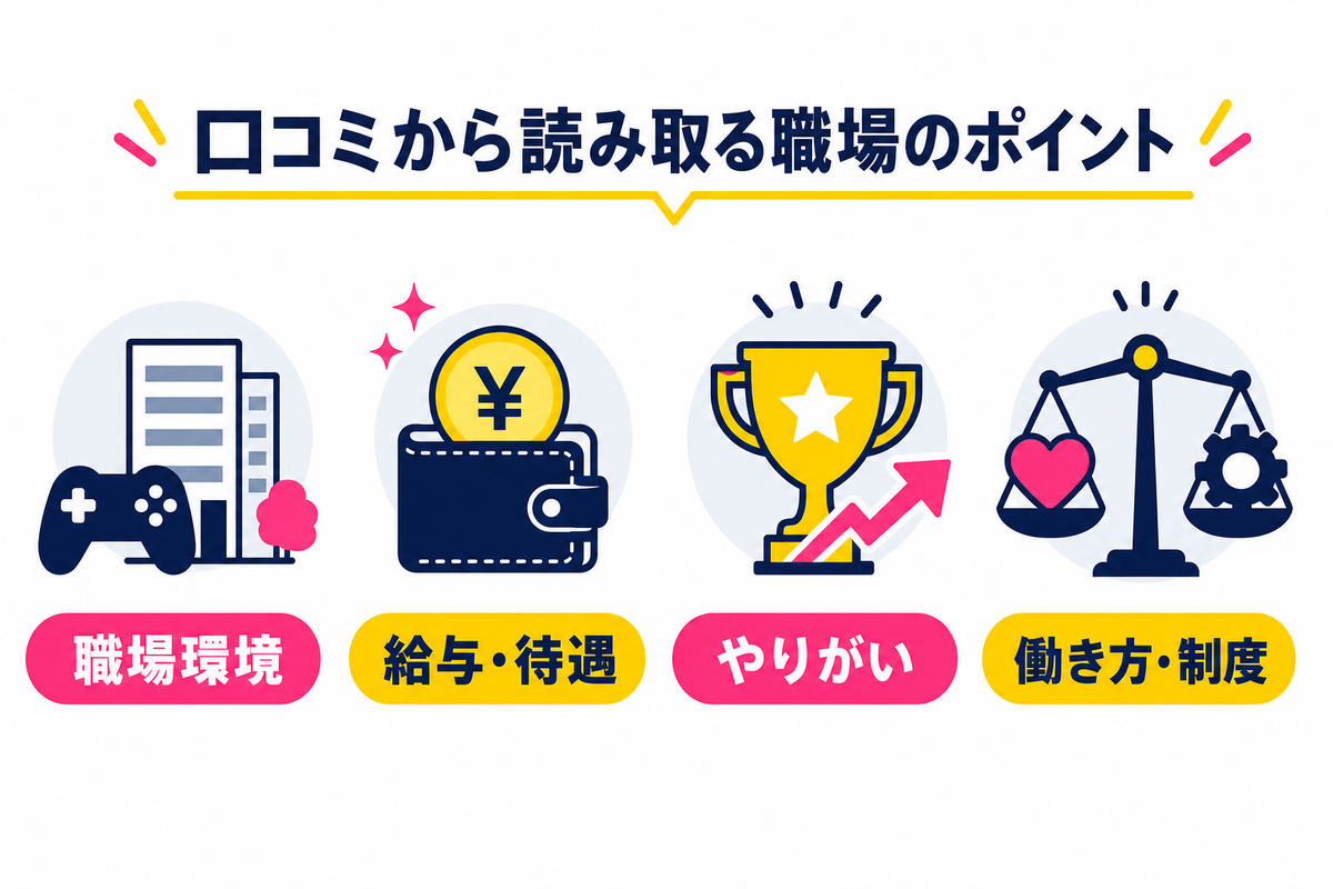実際の口コミから読み取る職場環境・給与・やりがい