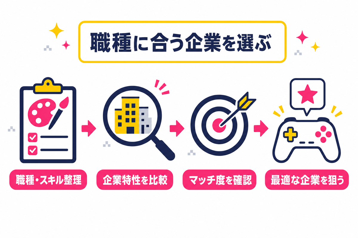転職活動で狙うべき企業の選び方｜職種別キャリアパス