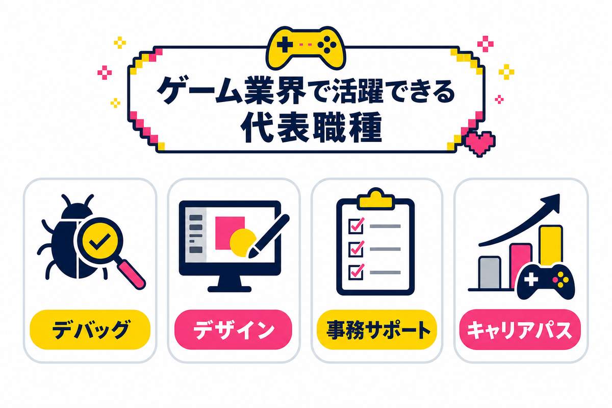 障害者雇用でゲーム業界に転職するなら押さえるべき職種