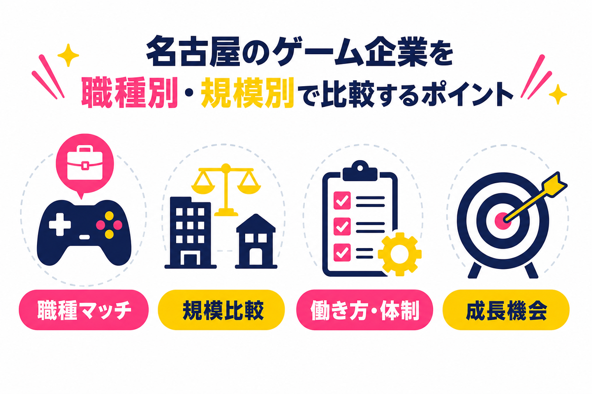 名古屋のゲーム企業を職種別・規模別で比較するポイント
