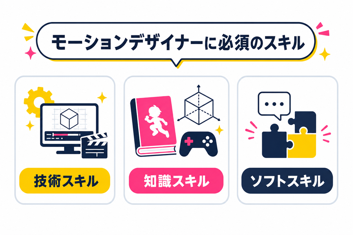 モーションデザイナーに必須のスキル・経験——ツール操作から企画提案まで