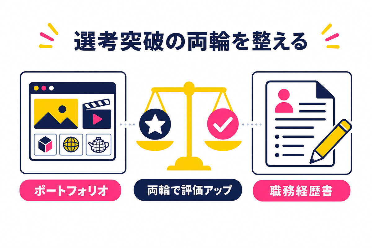 選考を突破するための対策｜ポートフォリオ・職務経歴書の作成ポイント