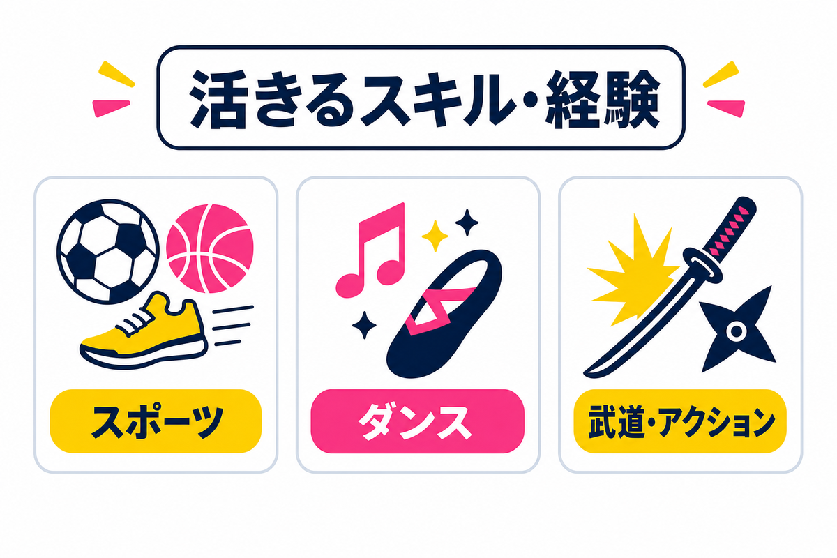 モーション アクターに必要なスキル・経験|転職前に確認すべき適性診断