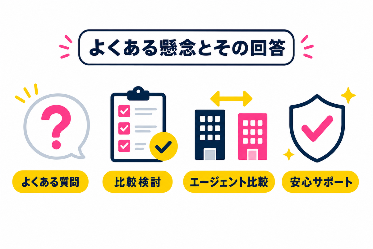 よくある懸念とその回答