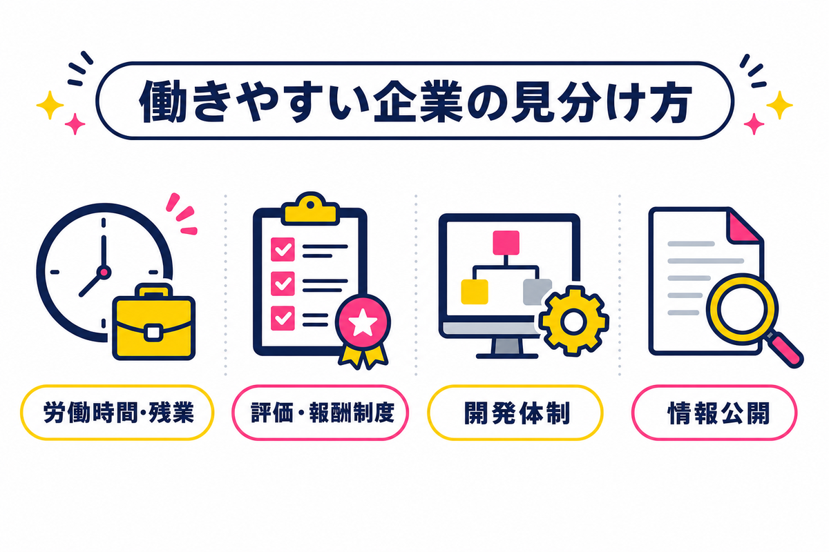 ゲームプランナーに向く職場の選び方