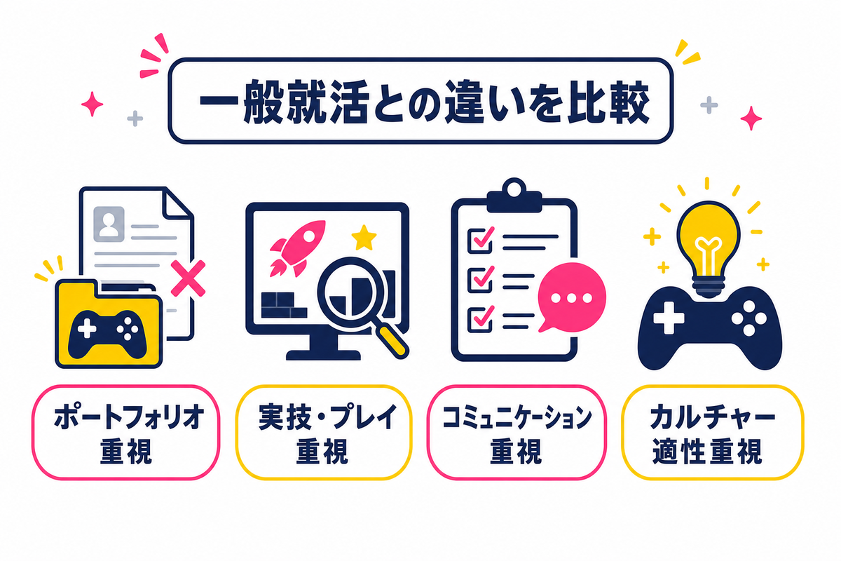 一般企業の就活と何が違うのか:比較で整理する