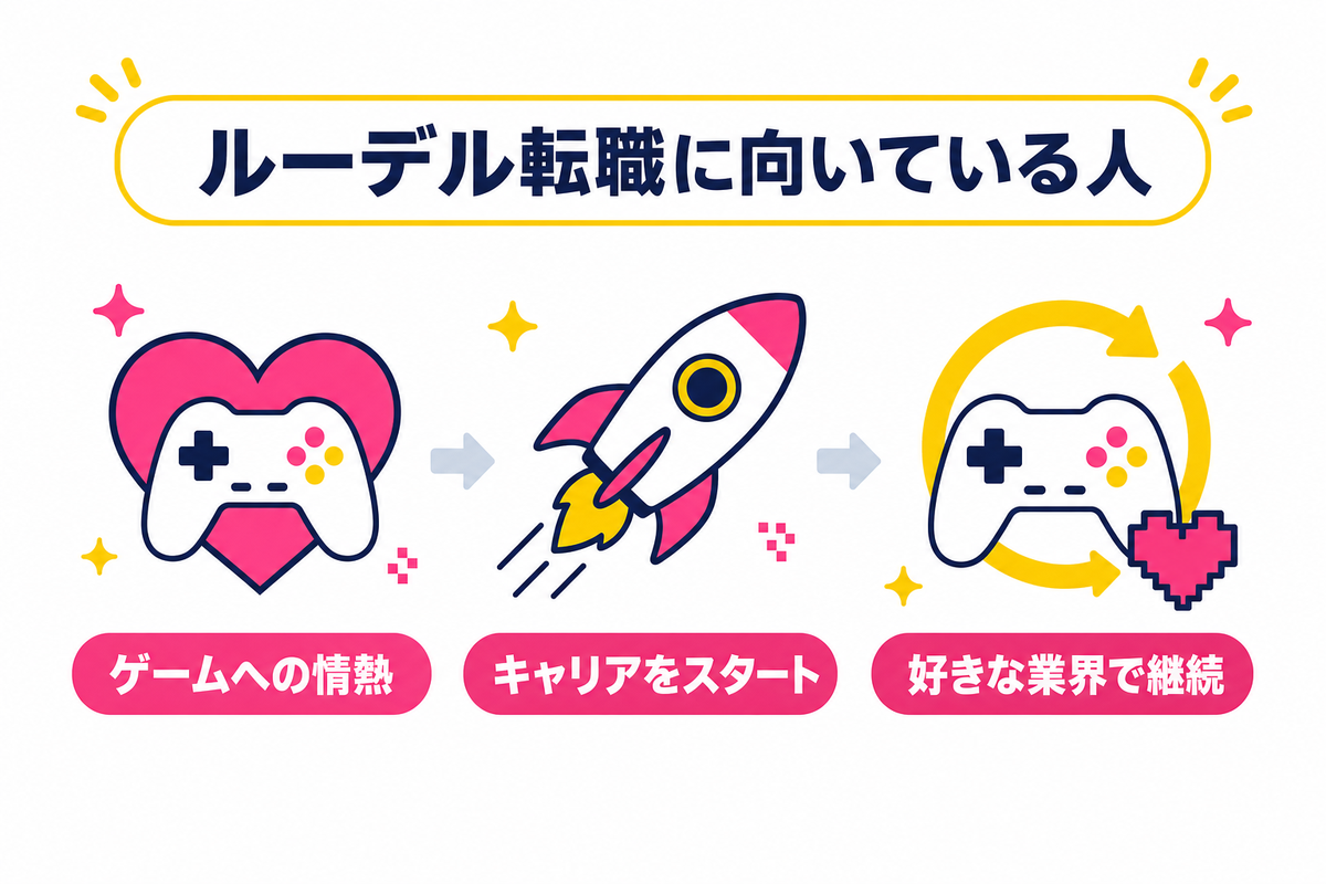 ルーデル転職に向いている人・向いていない人の特徴