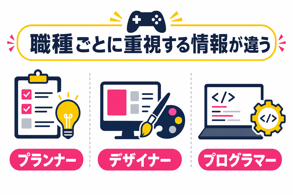 職種別・実例で学ぶゲーム業界向け職務経歴書の書き方